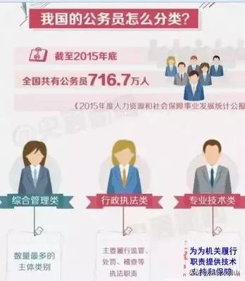 6月1日起,公务员可以评职称了!中级没有限额!