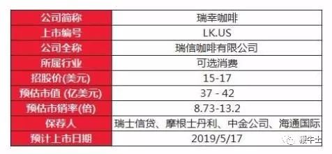 瑞幸咖啡IPO：陆正耀和门徒们的资本“操盘术”