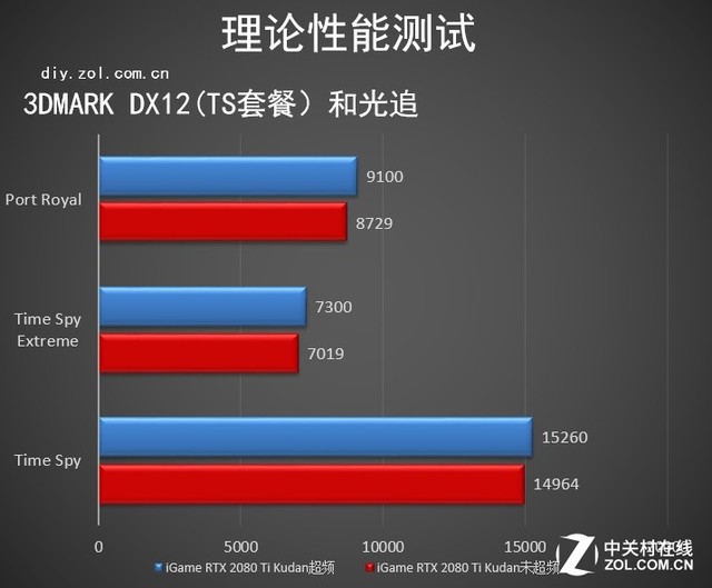 冯虚御风 遗世独立 iGame RTX 2080 Ti 九段评测