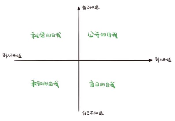 一个好的CPO要能和CEO“吵架”