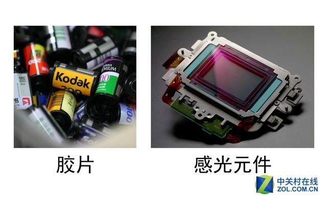 全画幅为啥高大上 今天我们聊聊相机画幅