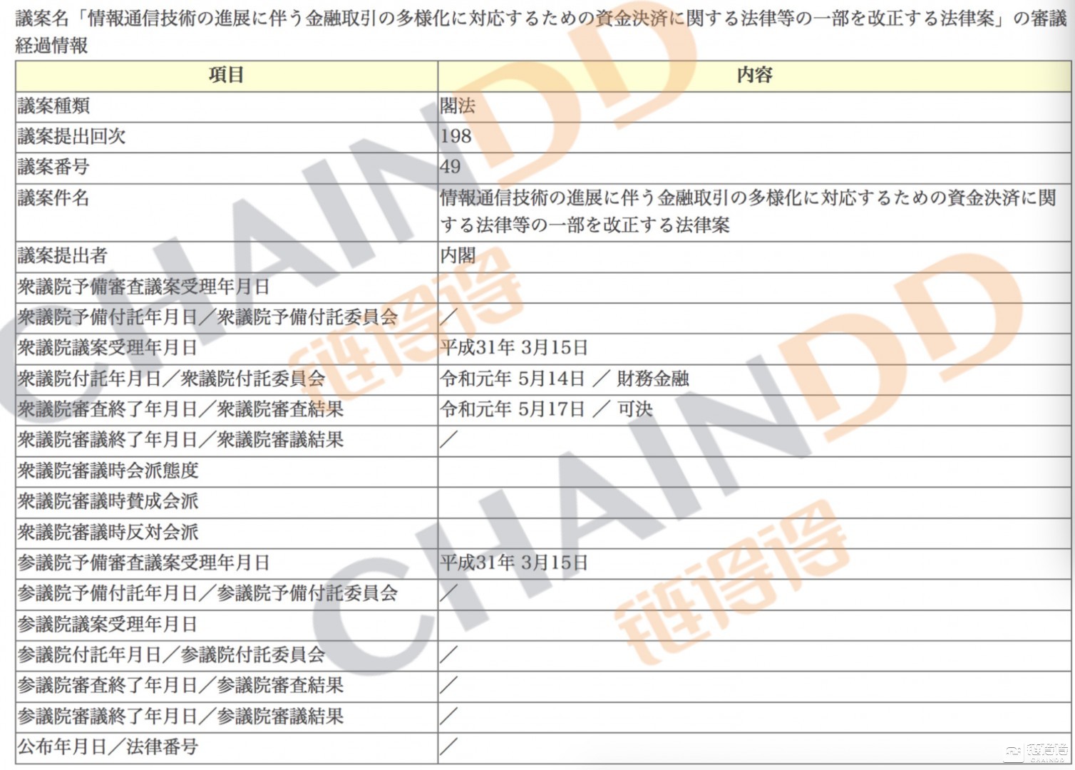 【链得得独家】日本再次修订《新资金决算法案》，预计明年执行