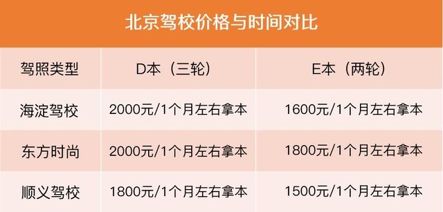 为解答摩托车驾照所有疑问 编辑亲自去考