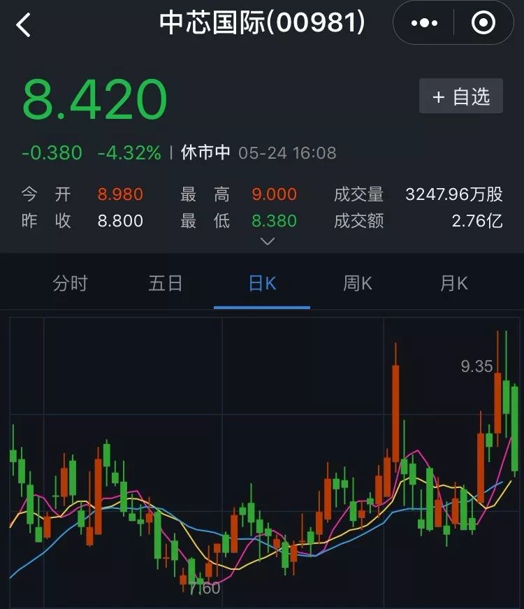 国内顶级芯片制造商中芯国际拟从纽交所退市(图)