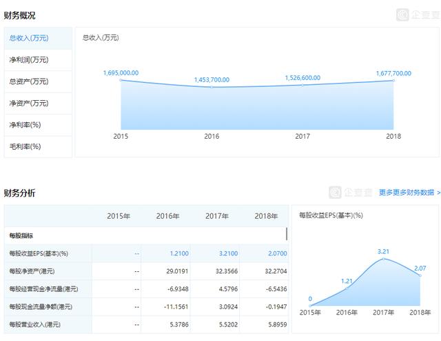 传奇东亚银行屡遭欧美对冲基金狙击,香港李家百年五代传承今交棒