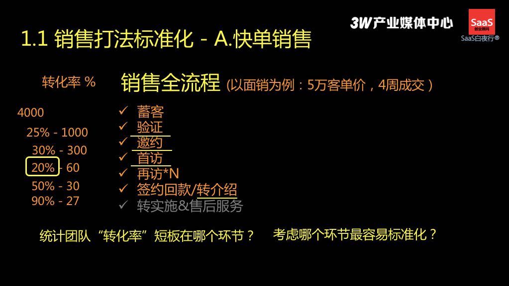从线索到现金，SaaS企业的销售体系如何搭建？