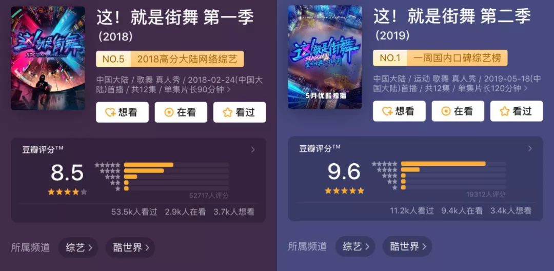 豆瓣9.6分,《这！就是街舞》第二季凭什么？