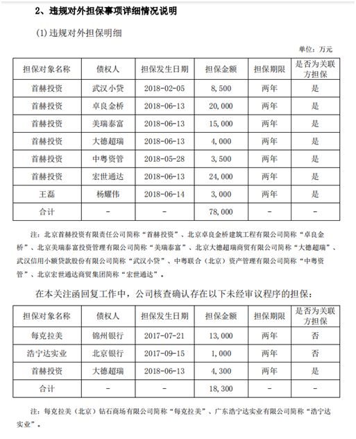 连续18跌停！暴跌王赫美集团遭调查， 4万股民被深埋