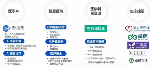 4,智慧医疗:围绕"大健康"的多场景协同 从单点智能到智能生态建设.