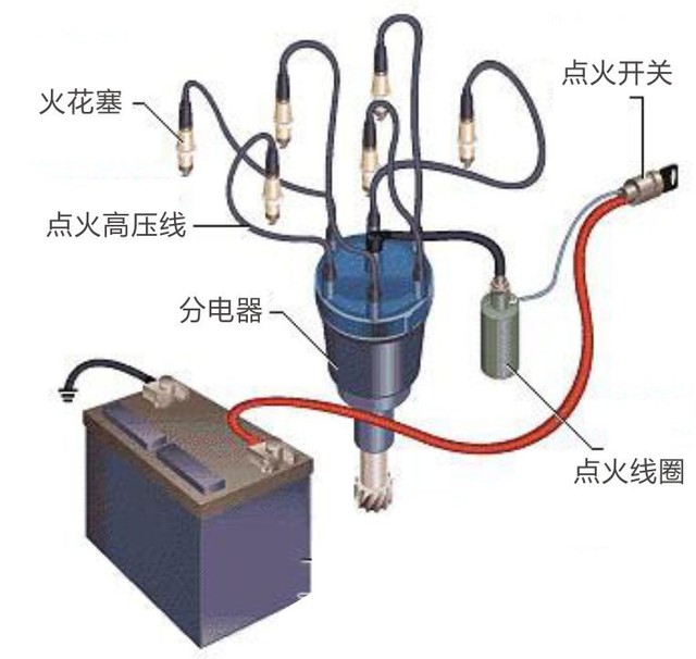 点火系统的性能指标,及改装目的与内容