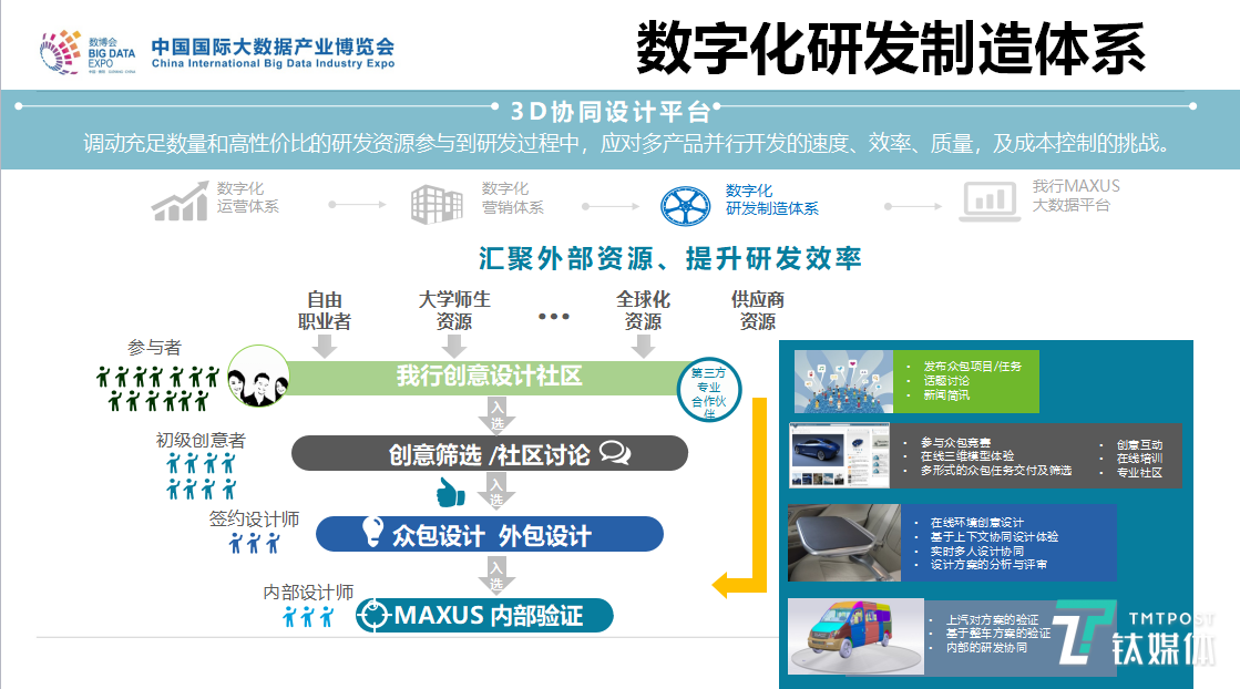 上汽大通王瑞：C2B大规模制造改变的不仅是业务模式，更是企业组织架构 | 数博会