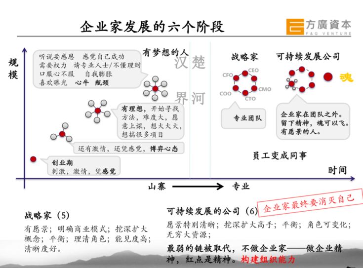 任正非在华为的三种角色：布阵、点兵、陪客户吃饭