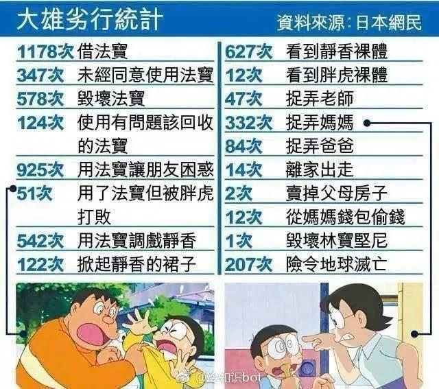 年少不懂《哆啦A梦》,看懂已不再少年