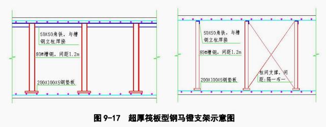 基础筏板钢筋施工