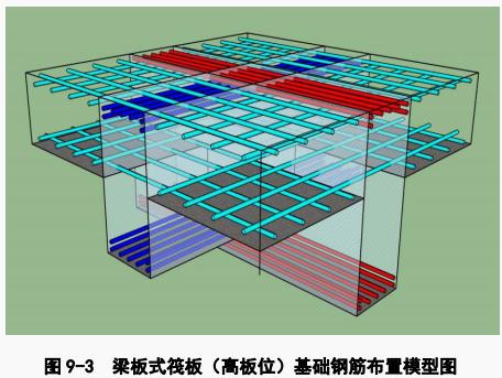 基础筏板钢筋施工