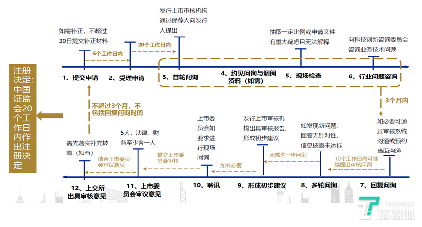 科创板进入开板倒计时，详解6家潜在“科创板第一股”