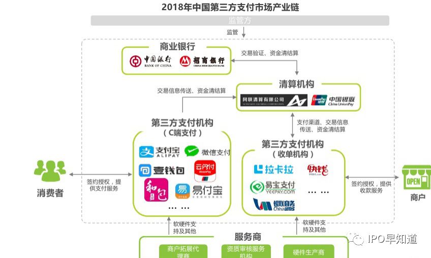 易支付发展平台：构建安全高效的数字化支付生态系统 (易支付,三方支付,支付平台xcczf)-初仟社区