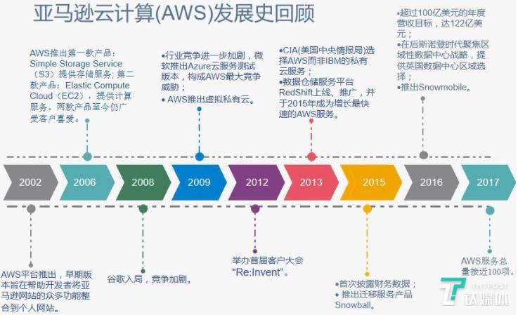 數(shù)據(jù)來源：安信證券研究中心整理