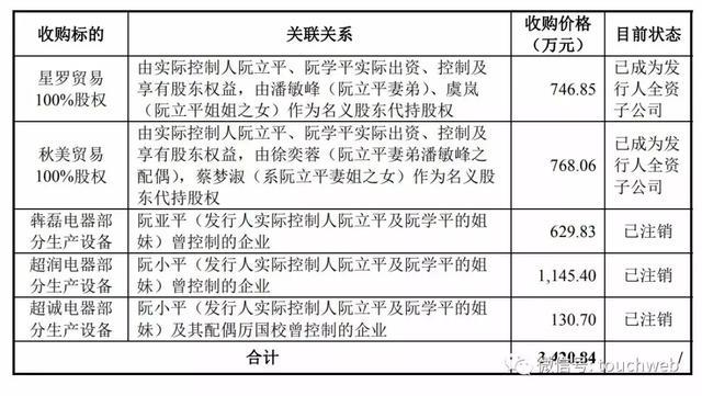 插座一哥公牛IPO前夕遭专利诉讼 阮立平兄弟2年分红近30亿