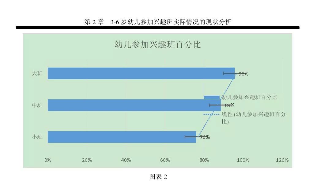 如何安排兴趣班这个爸爸写了一篇超实用的操作指南