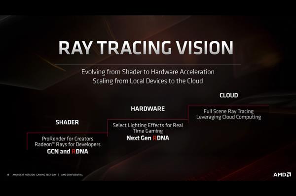 AMD光线追踪三级跳：7nm EUV工艺RDNA 2才上硬件光追加速