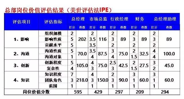干货|老板拿股份分给团队,让员工干劲十足、拼命工作的薪酬模式