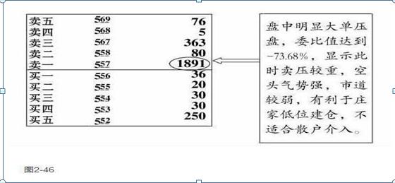 一位成功操盘手的亲身感悟,从巨亏到巨赚,只需牢记这5个盘口数字密码:10、20、50、60、721
