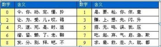一位成功操盘手的亲身感悟,从巨亏到巨赚,只需牢记这5个盘口数字密码:10、20、50、60、721