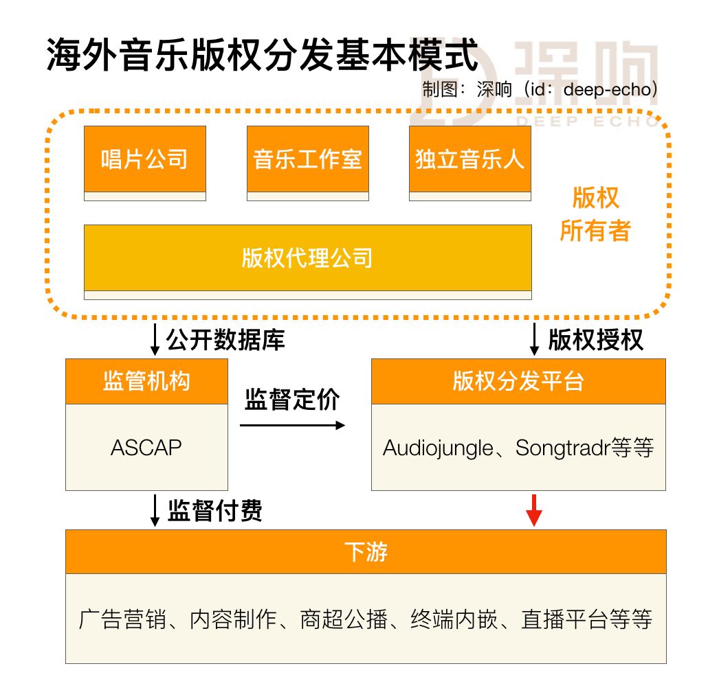 击碎版权天花板，音乐行业要赚钱