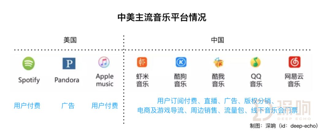 击碎版权天花板，音乐行业要赚钱