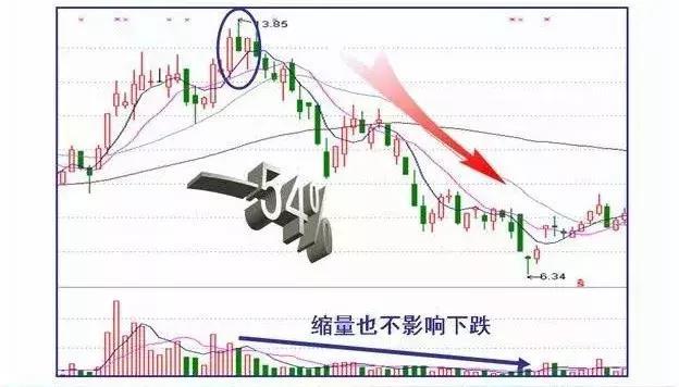一位亏损百万股民的肺腑之言:收盘价很重要,读懂了收盘语言,精准预判第二天涨跌行情