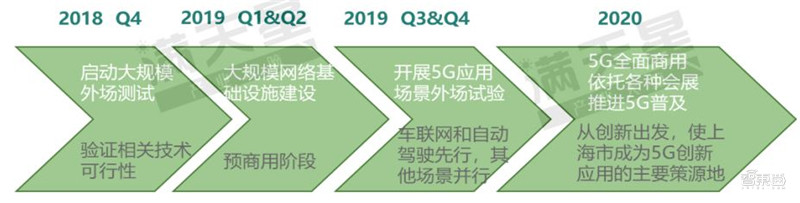 智东西晚报：外媒称华为有望2021年推出无人车 苹果：iOS13取消3DTouch是BUG