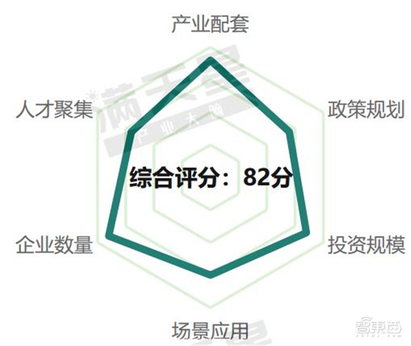 智东西晚报：外媒称华为有望2021年推出无人车 苹果：iOS13取消3DTouch是BUG