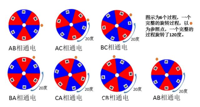 电机原理