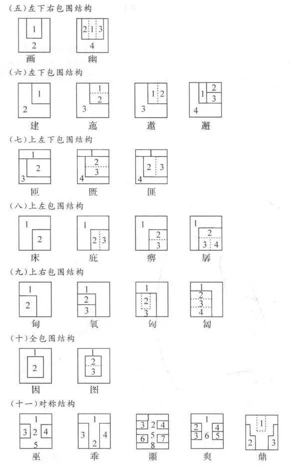 三、汉字形体结构类型