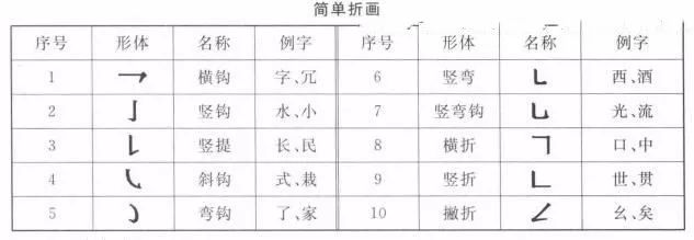 (一)简单的折画