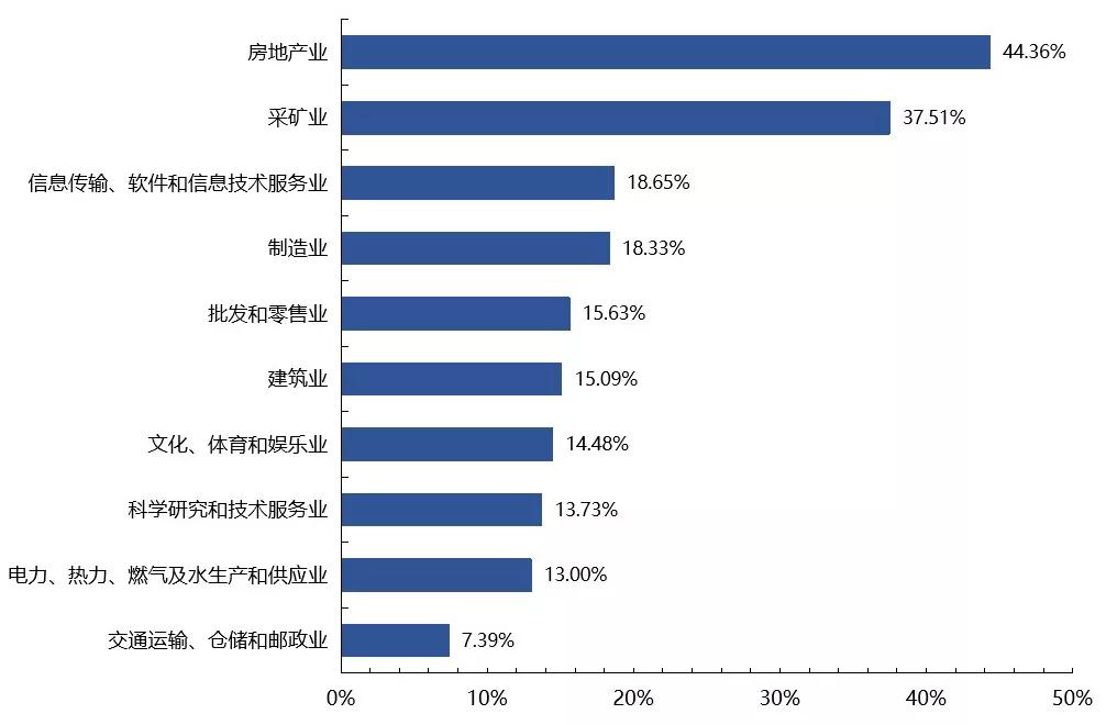 企业如何根据不同的运营目标来搭建有效的数据指标体系
