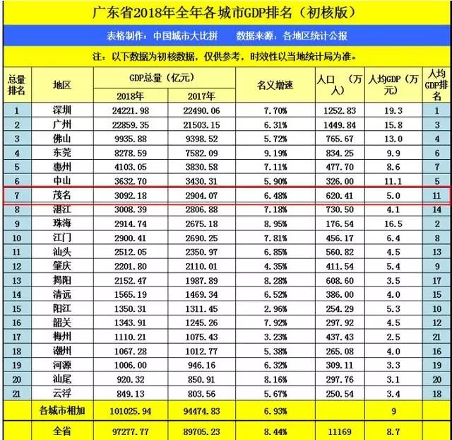 618见证消费持续升级茂名竟然上榜了