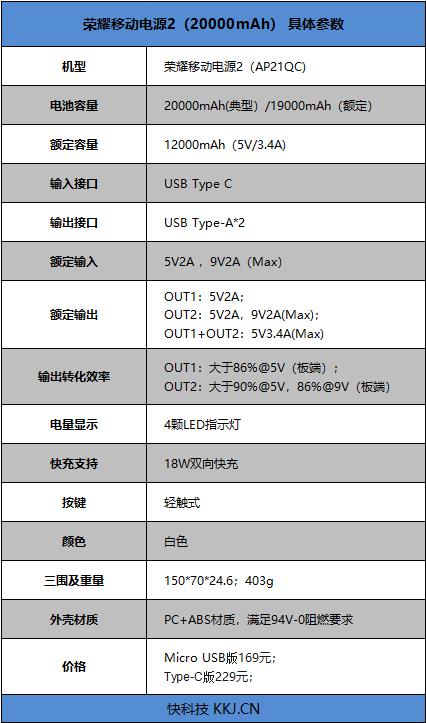 20000mAh+18W双向快充 荣耀移动电源2评测：三部手机+一部平板 “全家”吃到饱