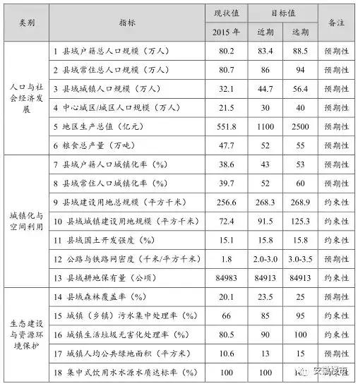点赞!肥西规划发展出炉