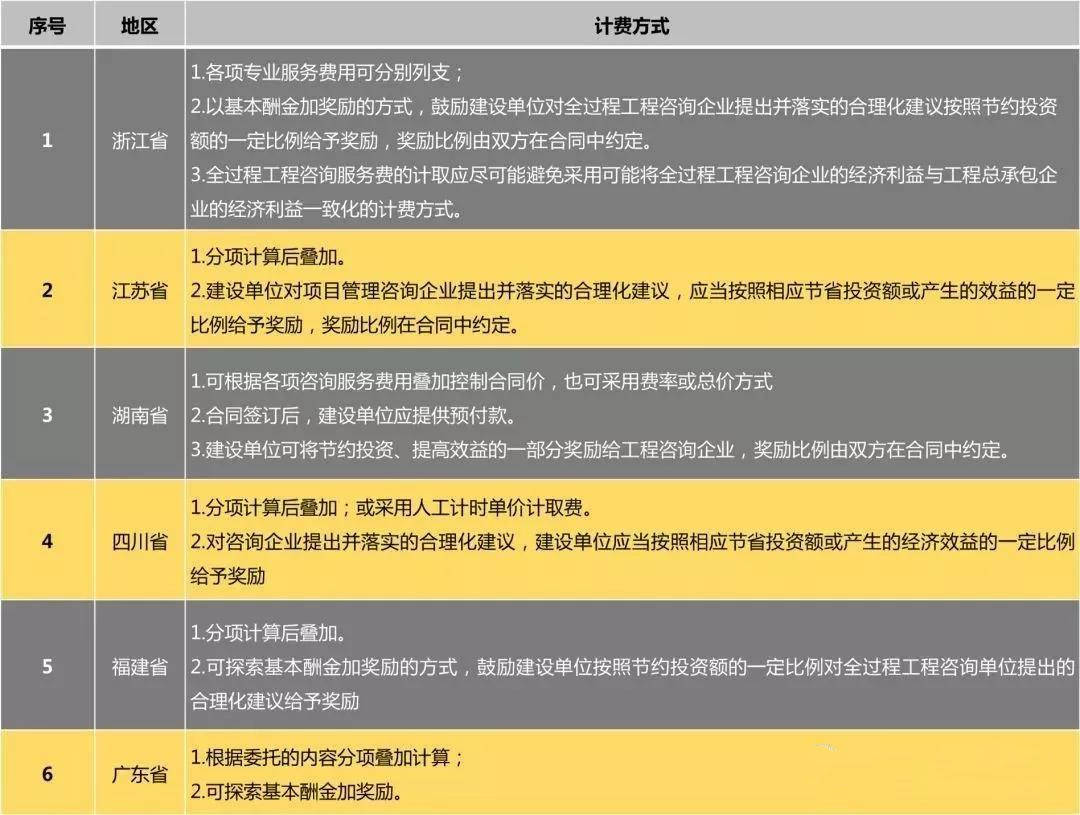 全过程工程咨询 全过程工程咨询
