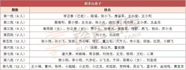 宋丹丹坐镇综艺,赵本山、潘长江、蔡明“老化”,小品何以为继?