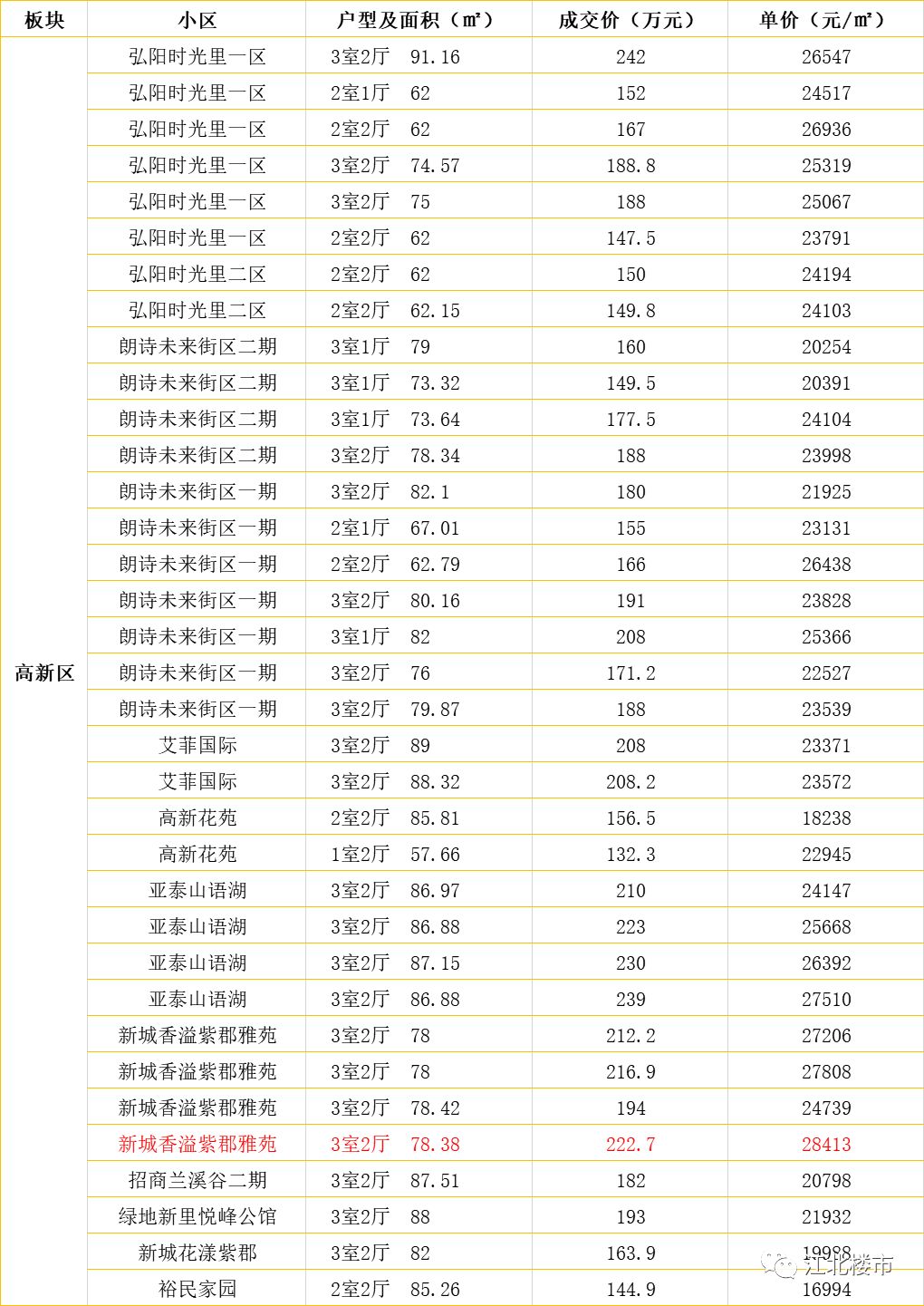 重磅！江北再添一所五星级酒店！新商业中心即将崛起！__凤凰网