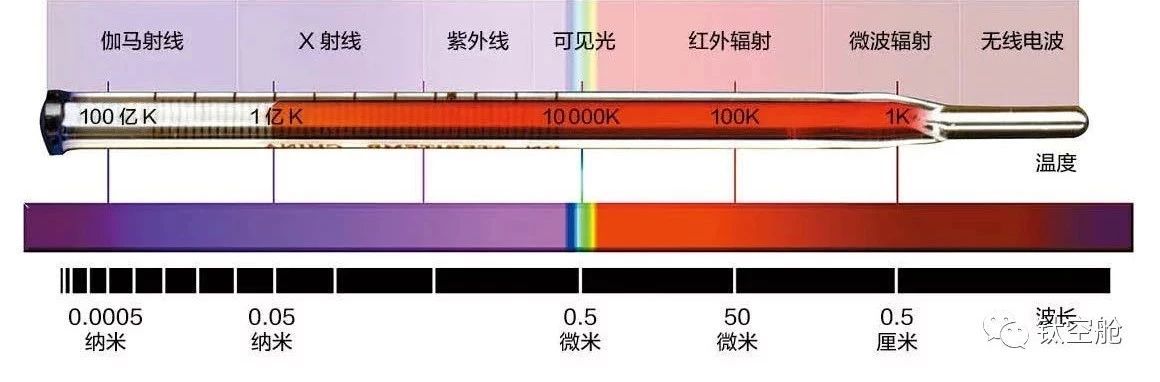 不懂垃圾分类逃无可逃？不如去外太空吧