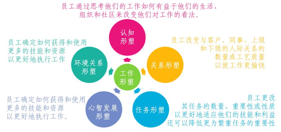 "积极心理学之父"马丁·塞利格曼:幸福心理学五要素(建议收藏)