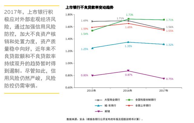 大丰农商行现金流持续"失血",1.5亿不良贷款或吞噬利润