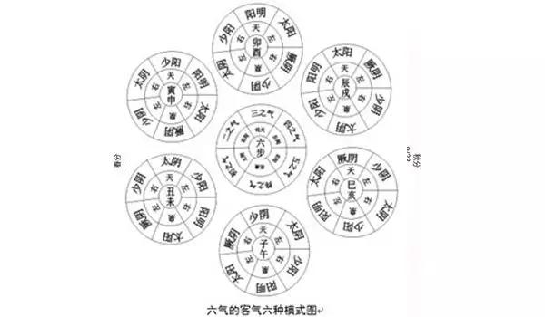 六气,传下来的特殊历法