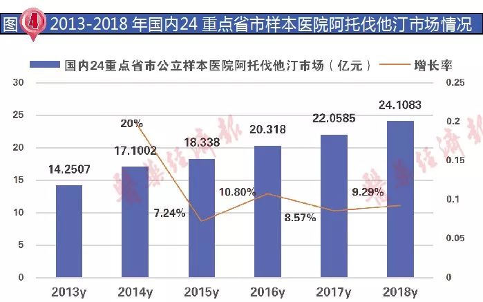 大洗牌，降血脂藥過評企業與競爭格局分析 健康 第4張