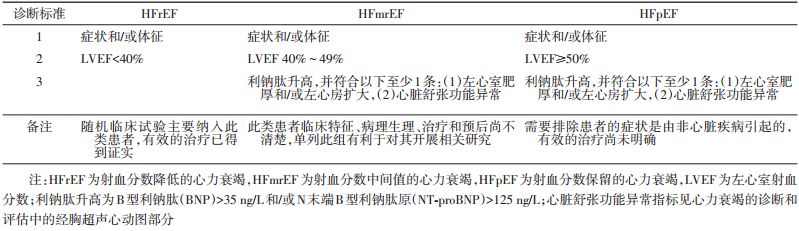 三. 左心室射血分数分类及诊断标准 1.