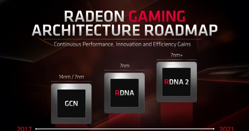 终于有了值得推荐的A卡!RX 5700/5700 XT评测:性价比屠戮中高端